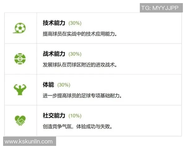 科学足球中的耐力训练技巧与方法探讨与实践分享