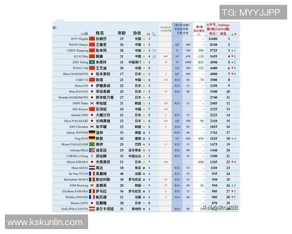 乒乓球速度排行榜揭晓杭州乒乓球队荣登第七名展现实力与潜力
