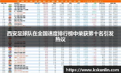 西安足球队在全国速度排行榜中荣获第十名引发热议